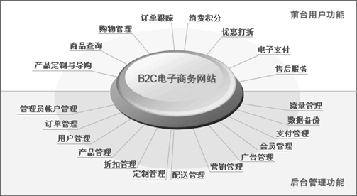 茶类网上商城建设需求设计方案_北京网站制作公司